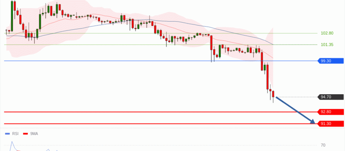 forex-technical-analisys-pivot-points-chart-CRUDE-OIL-WTI-2026-05-06-3768c.gif