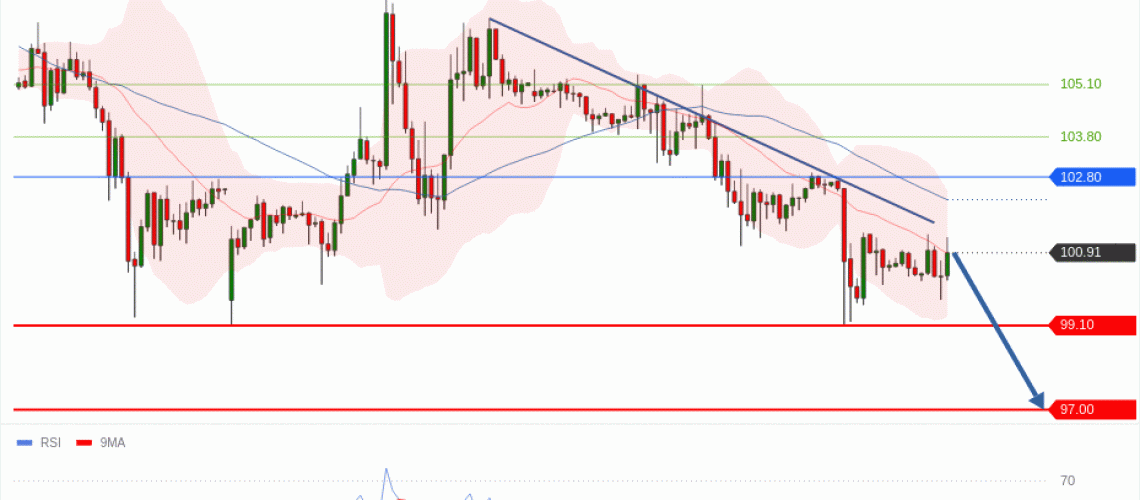 forex-technical-analisys-pivot-points-chart-CRUDE-OIL-WTI-2026-05-06-aa342.gif
