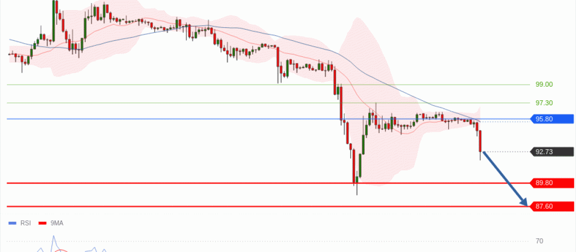 forex-technical-analisys-pivot-points-chart-CRUDE-OIL-WTI-2026-05-07-367e6.gif