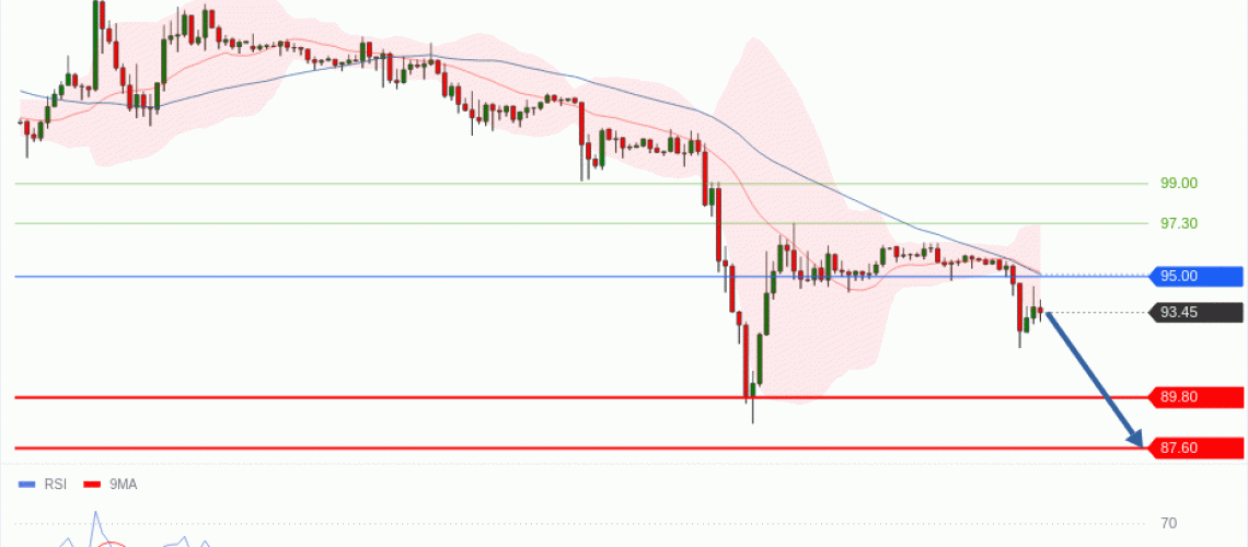 forex-technical-analisys-pivot-points-chart-CRUDE-OIL-WTI-2026-05-07-3c3ef.gif