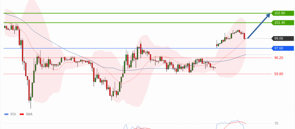 forex-technical-analisys-pivot-points-chart-CRUDE-OIL-WTI-2026-05-11-3a532.gif
