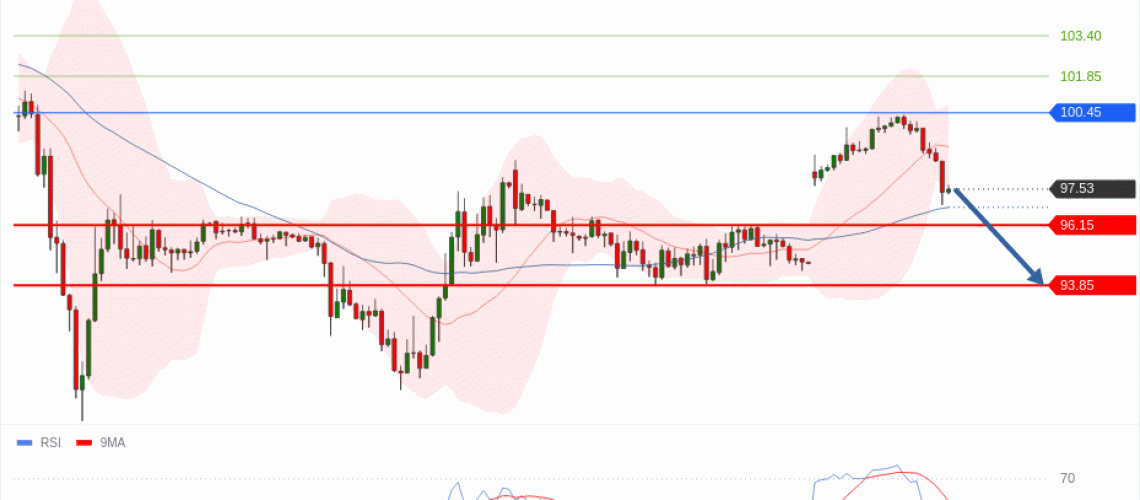 forex-technical-analisys-pivot-points-chart-CRUDE-OIL-WTI-2026-05-11-7e0fe.gif