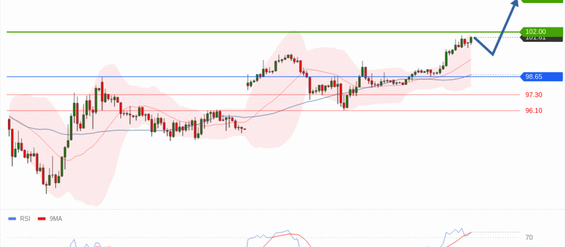 forex-technical-analisys-pivot-points-chart-CRUDE-OIL-WTI-2026-05-12-4a78d.gif