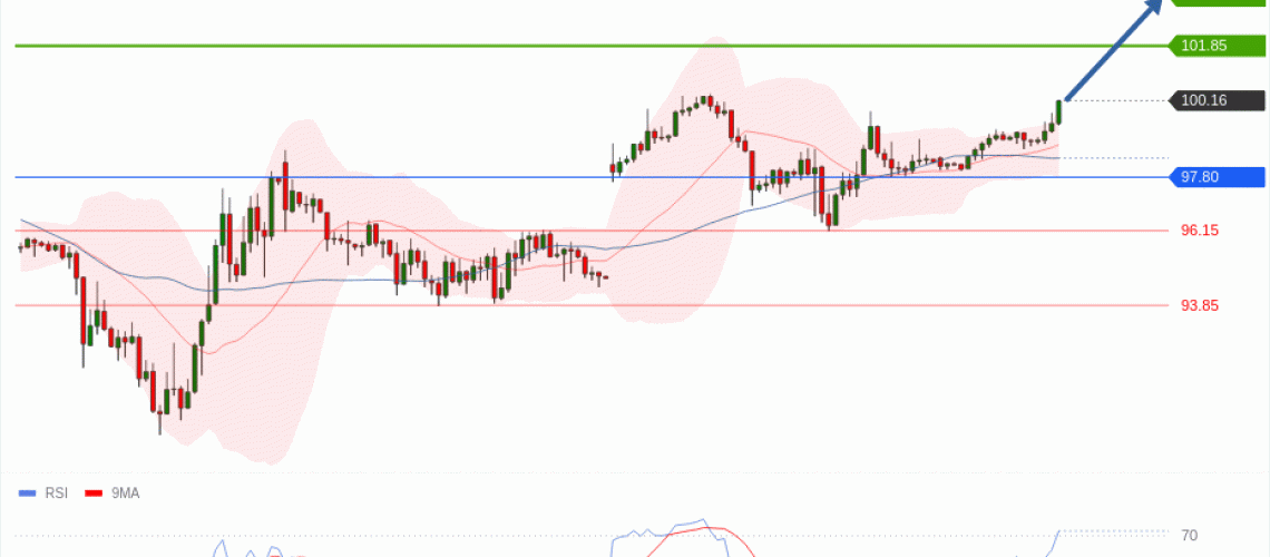 forex-technical-analisys-pivot-points-chart-CRUDE-OIL-WTI-2026-05-12-d4203.gif