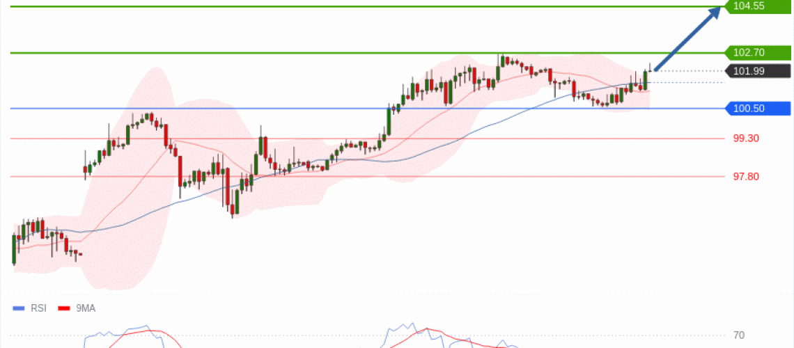 forex-technical-analisys-pivot-points-chart-CRUDE-OIL-WTI-2026-05-13-9ca01.gif