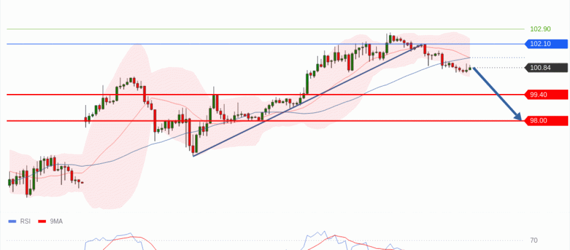 forex-technical-analisys-pivot-points-chart-CRUDE-OIL-WTI-2026-05-13-c31e9.gif