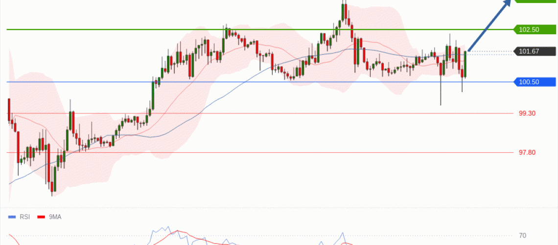 forex-technical-analisys-pivot-points-chart-CRUDE-OIL-WTI-2026-05-14-14784.gif