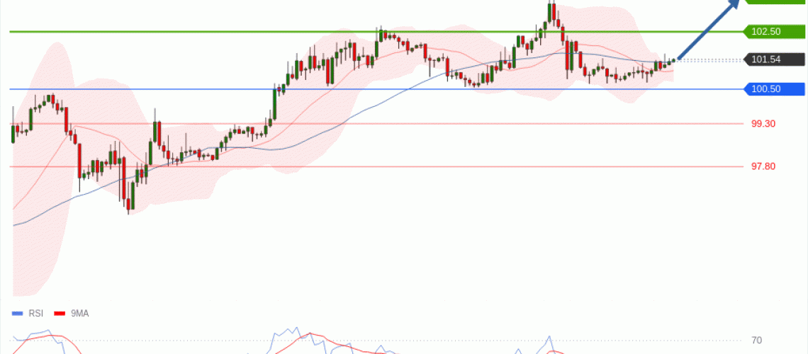 forex-technical-analisys-pivot-points-chart-CRUDE-OIL-WTI-2026-05-14-ea26b.gif