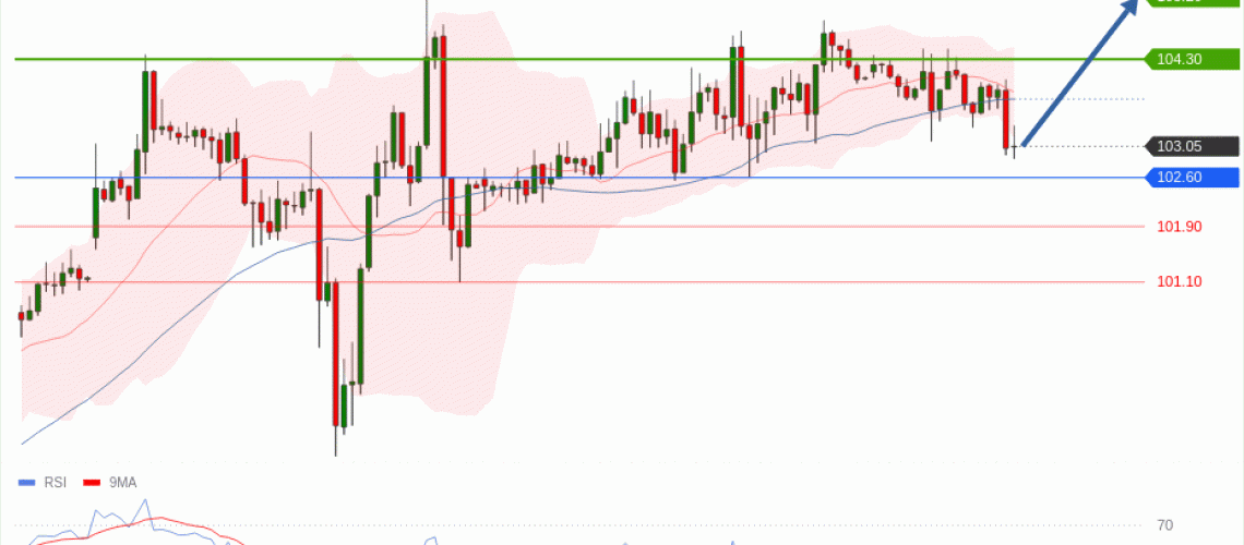 forex-technical-analisys-pivot-points-chart-CRUDE-OIL-WTI-2026-05-20-69940.gif