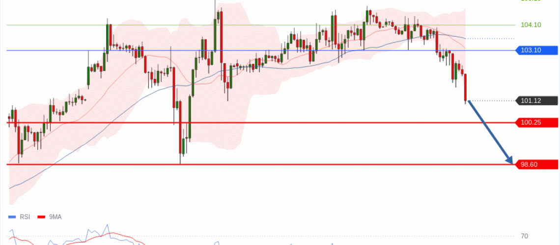 forex-technical-analisys-pivot-points-chart-CRUDE-OIL-WTI-2026-05-20-b4c9a.gif