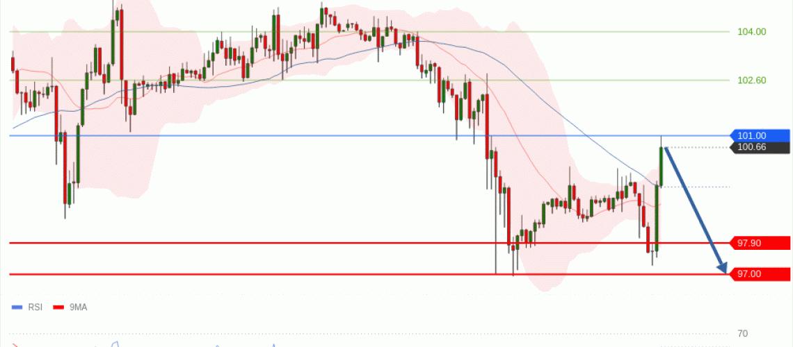 forex-technical-analisys-pivot-points-chart-CRUDE-OIL-WTI-2026-05-21-c2171.gif