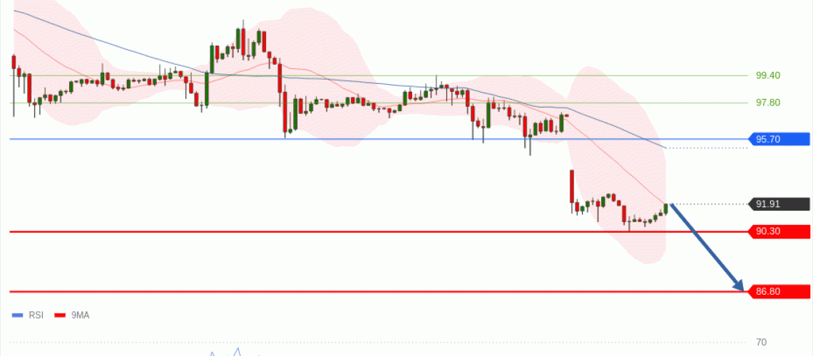 forex-technical-analisys-pivot-points-chart-CRUDE-OIL-WTI-2026-05-25-98e1e.gif