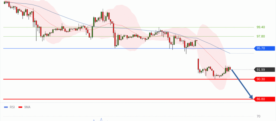 forex-technical-analisys-pivot-points-chart-CRUDE-OIL-WTI-2026-05-25-a368a.gif