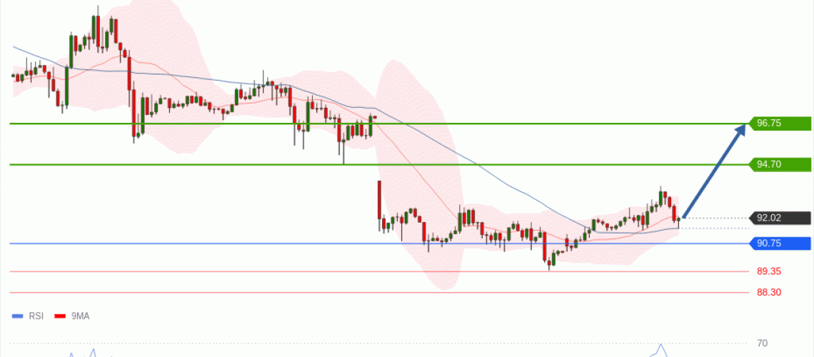 forex-technical-analisys-pivot-points-chart-CRUDE-OIL-WTI-2026-05-26-c075f.gif