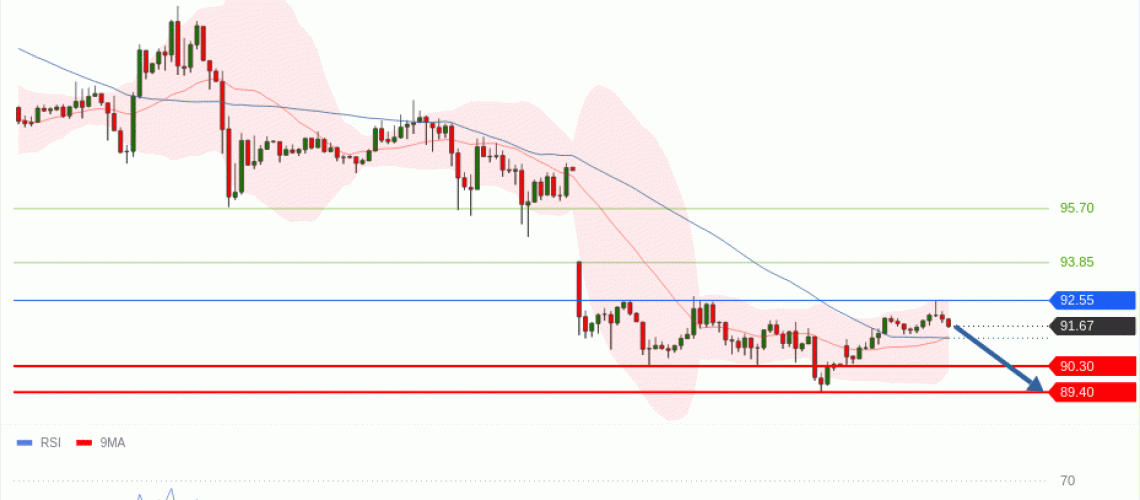 forex-technical-analisys-pivot-points-chart-CRUDE-OIL-WTI-2026-05-26-c2fe1.gif