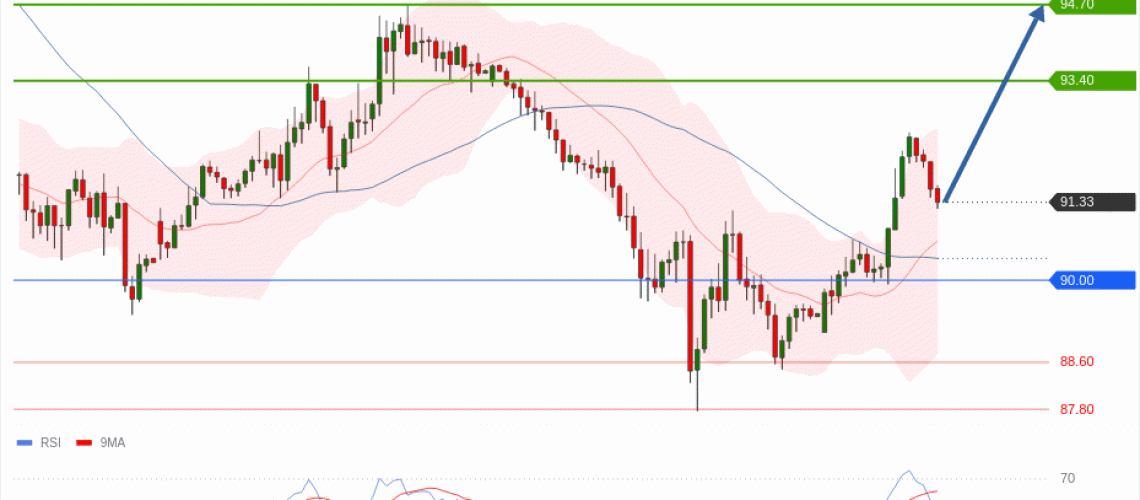 forex-technical-analisys-pivot-points-chart-CRUDE-OIL-WTI-2026-05-28-6abec.gif