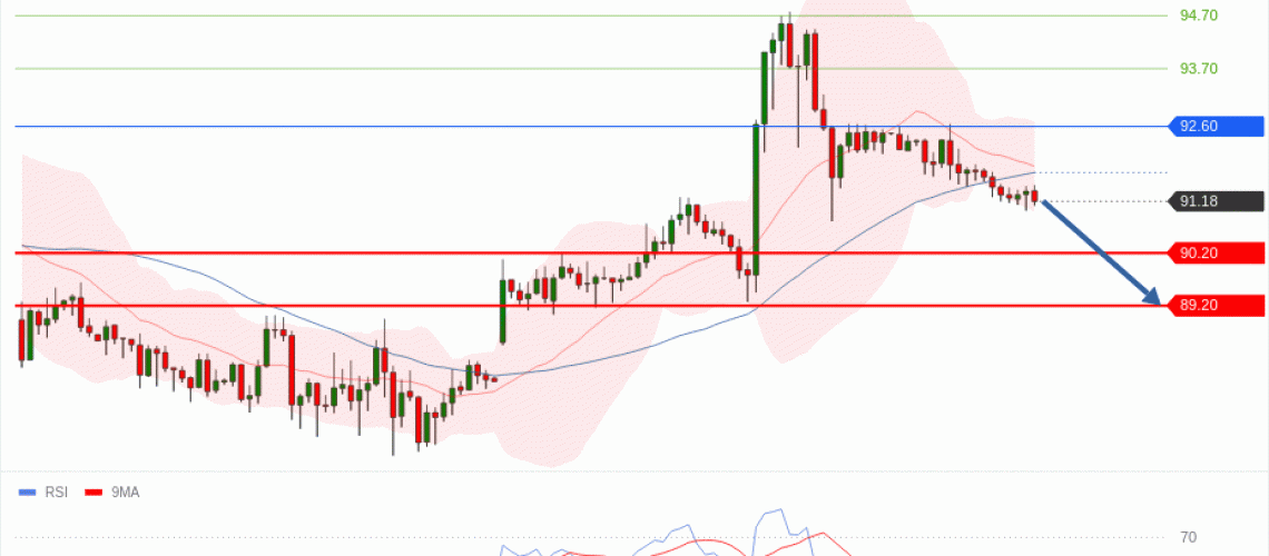 forex-technical-analisys-pivot-points-chart-CRUDE-OIL-WTI-2026-06-02-29c15.gif
