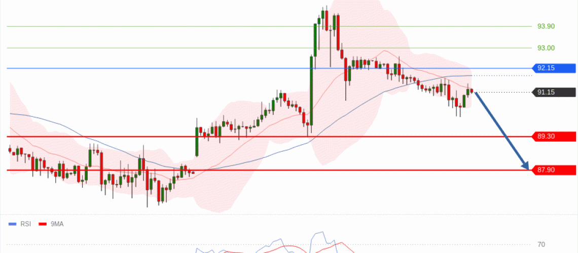 forex-technical-analisys-pivot-points-chart-CRUDE-OIL-WTI-2026-06-02-7b36f.gif