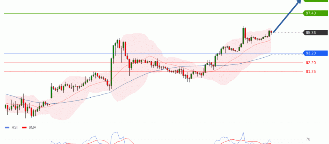 forex-technical-analisys-pivot-points-chart-CRUDE-OIL-WTI-2026-06-03-5aac4.gif