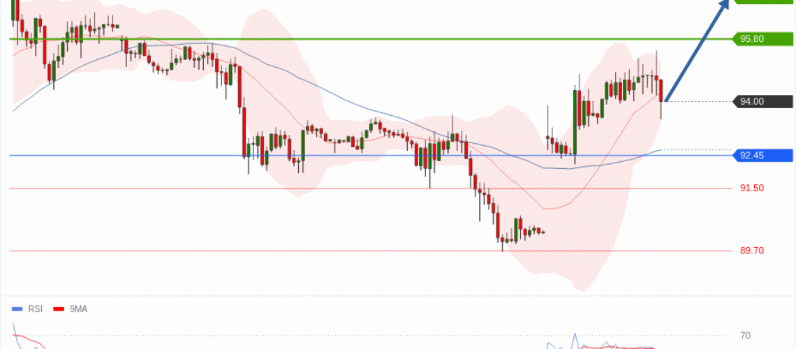 forex-technical-analisys-pivot-points-chart-CRUDE-OIL-WTI-2026-06-08-0e7c4.gif