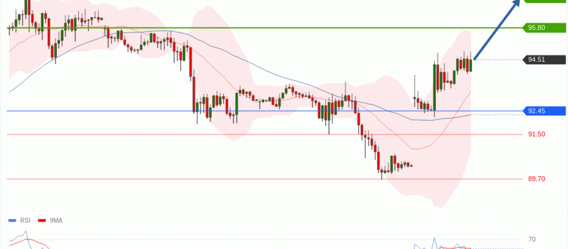 forex-technical-analisys-pivot-points-chart-CRUDE-OIL-WTI-2026-06-08-50de0.gif