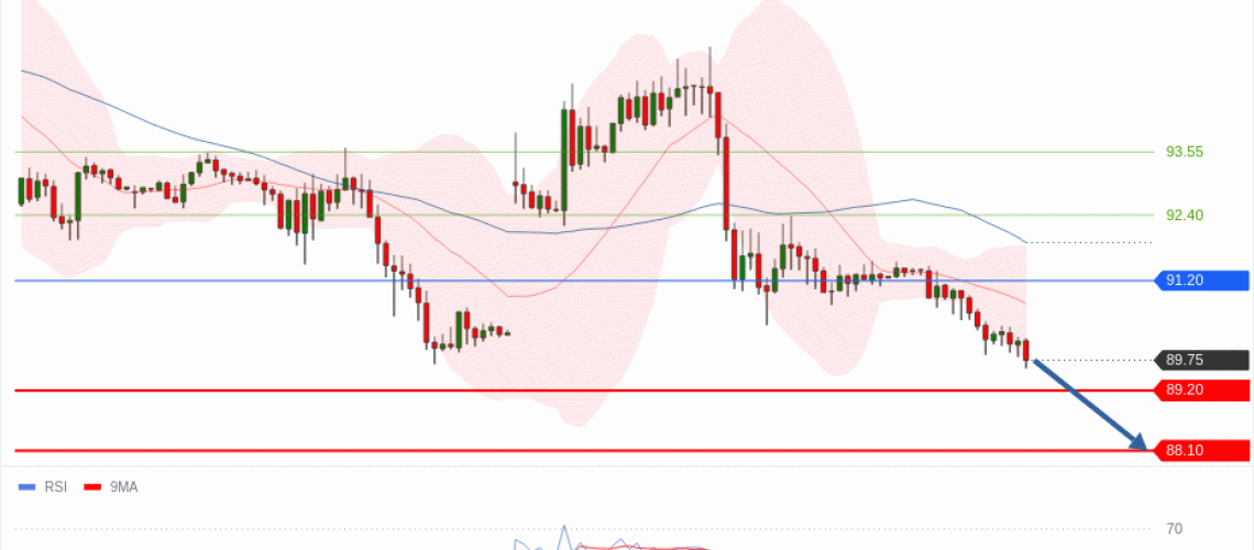 forex-technical-analisys-pivot-points-chart-CRUDE-OIL-WTI-2026-06-09-59699.gif