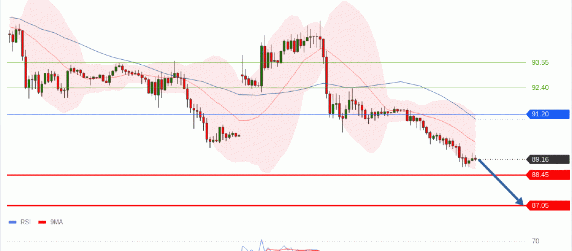forex-technical-analisys-pivot-points-chart-CRUDE-OIL-WTI-2026-06-09-9d72b.gif