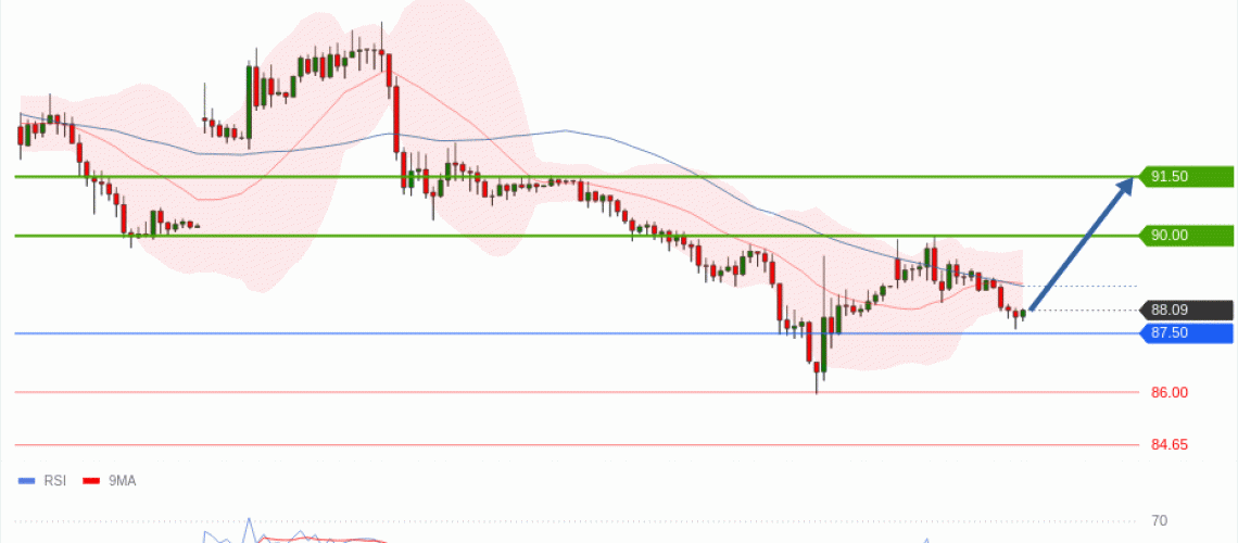 forex-technical-analisys-pivot-points-chart-CRUDE-OIL-WTI-2026-06-10-b77b8.gif