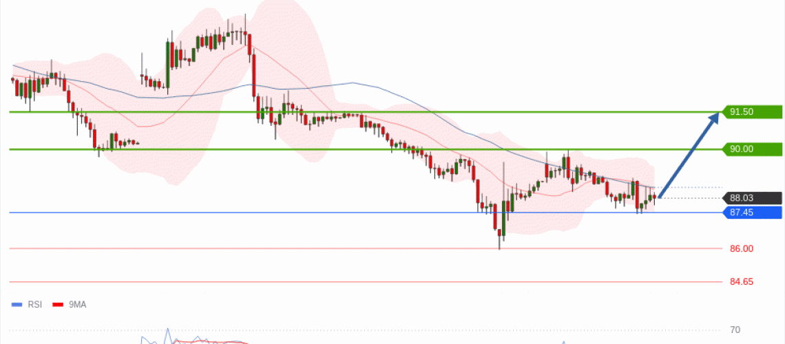 forex-technical-analisys-pivot-points-chart-CRUDE-OIL-WTI-2026-06-10-e414f.gif