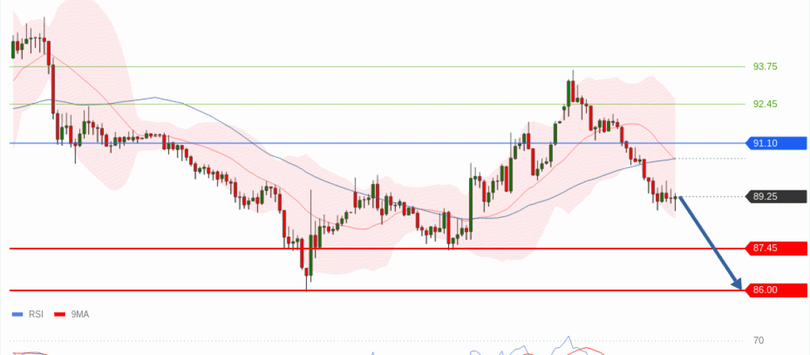 forex-technical-analisys-pivot-points-chart-CRUDE-OIL-WTI-2026-06-11-3fde6.gif
