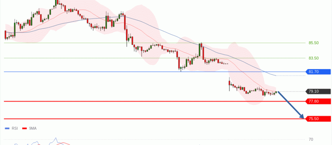forex-technical-analisys-pivot-points-chart-CRUDE-OIL-WTI-2026-06-15-21064.gif