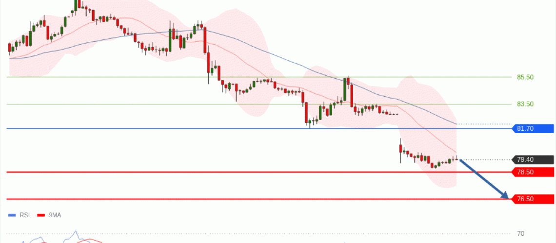 forex-technical-analisys-pivot-points-chart-CRUDE-OIL-WTI-2026-06-15-7d80d.gif