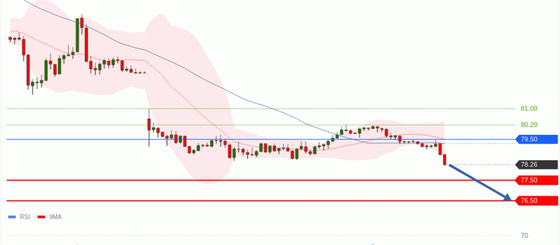forex-technical-analisys-pivot-points-chart-CRUDE-OIL-WTI-2026-06-16-22c7e.gif