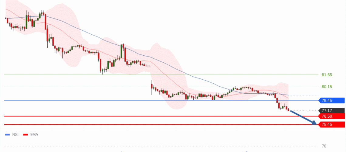 forex-technical-analisys-pivot-points-chart-CRUDE-OIL-WTI-2026-06-16-31de5.gif