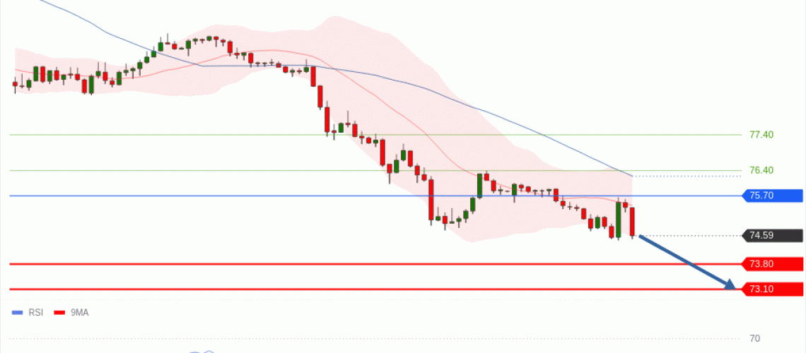 forex-technical-analisys-pivot-points-chart-CRUDE-OIL-WTI-2026-06-17-51e5e.gif