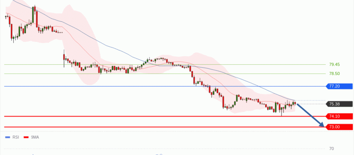 forex-technical-analisys-pivot-points-chart-CRUDE-OIL-WTI-2026-06-17-ff168.gif