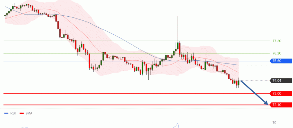 forex-technical-analisys-pivot-points-chart-CRUDE-OIL-WTI-2026-06-18-60c71.gif