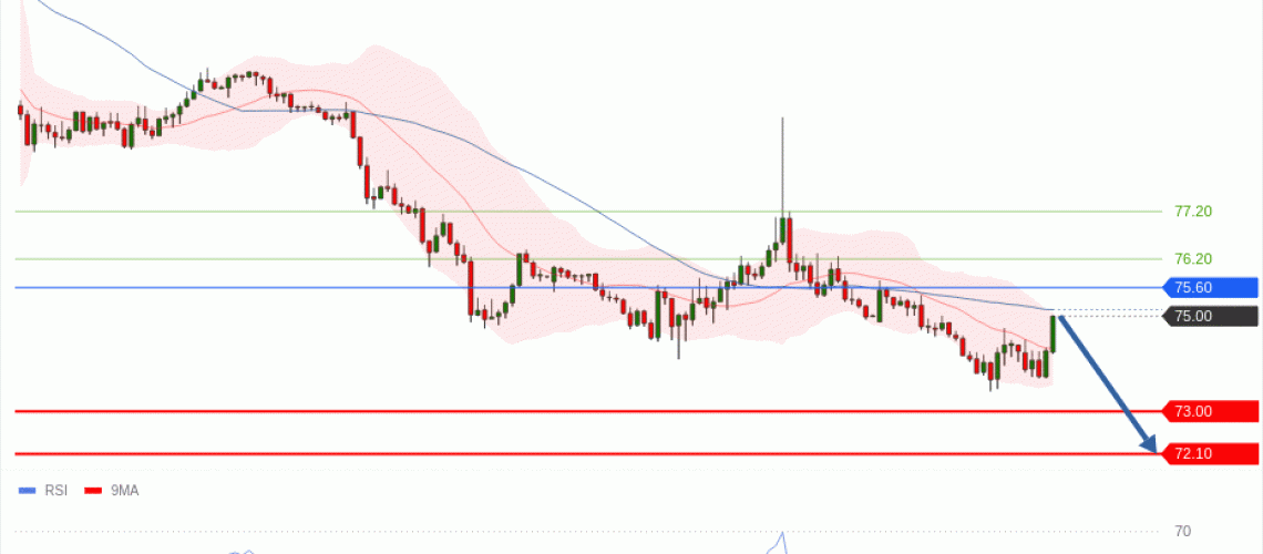 forex-technical-analisys-pivot-points-chart-CRUDE-OIL-WTI-2026-06-18-c758a.gif