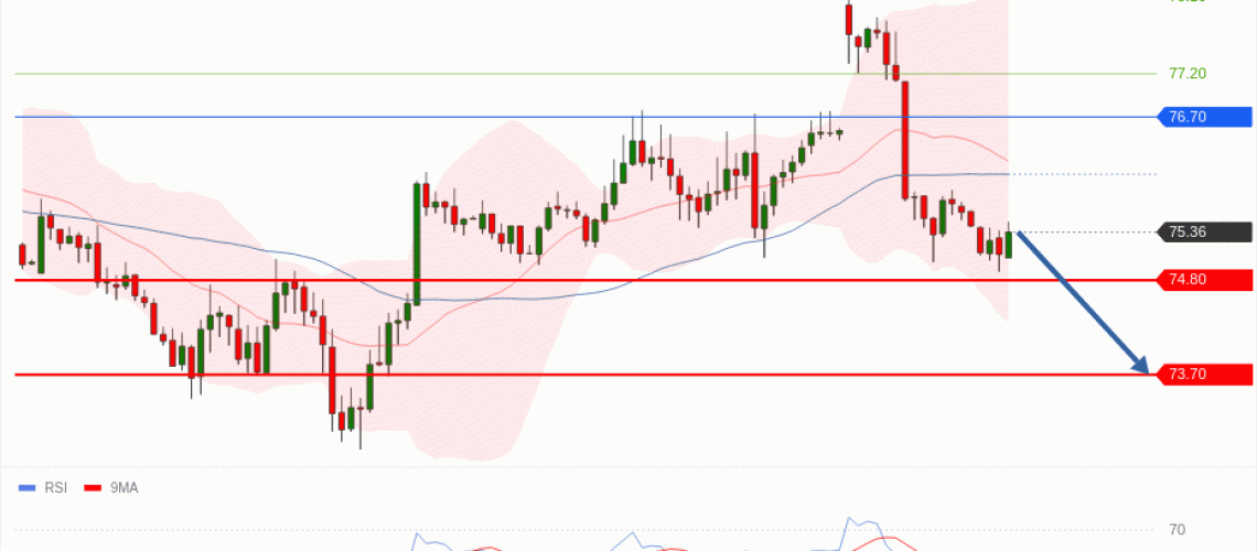 forex-technical-analisys-pivot-points-chart-CRUDE-OIL-WTI-2026-06-22-8dcca.gif