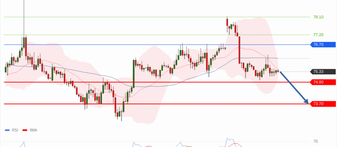 forex-technical-analisys-pivot-points-chart-CRUDE-OIL-WTI-2026-06-22-a64f9.gif