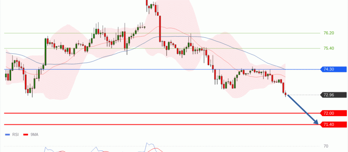 forex-technical-analisys-pivot-points-chart-CRUDE-OIL-WTI-2026-06-23-d00f5.gif