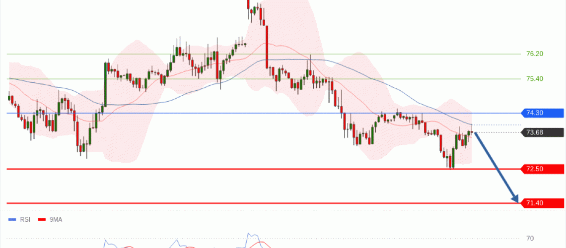 forex-technical-analisys-pivot-points-chart-CRUDE-OIL-WTI-2026-06-23-d851f.gif