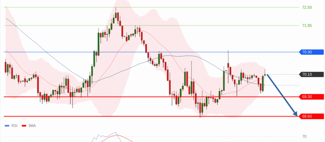 forex-technical-analisys-pivot-points-chart-CRUDE-OIL-WTI-2026-06-29-99a42.gif