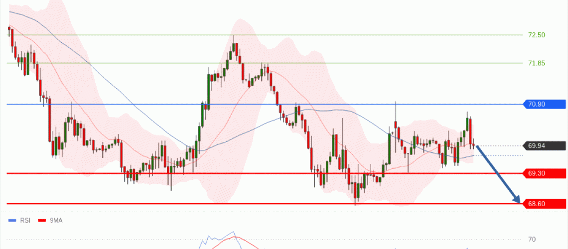 forex-technical-analisys-pivot-points-chart-CRUDE-OIL-WTI-2026-06-29-a7699.gif