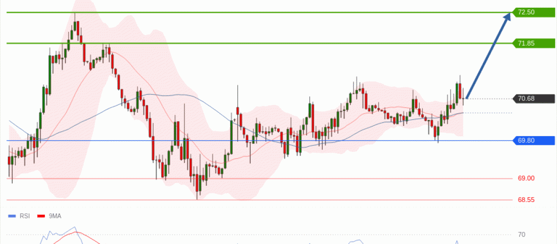 forex-technical-analisys-pivot-points-chart-CRUDE-OIL-WTI-2026-06-30-66501.gif
