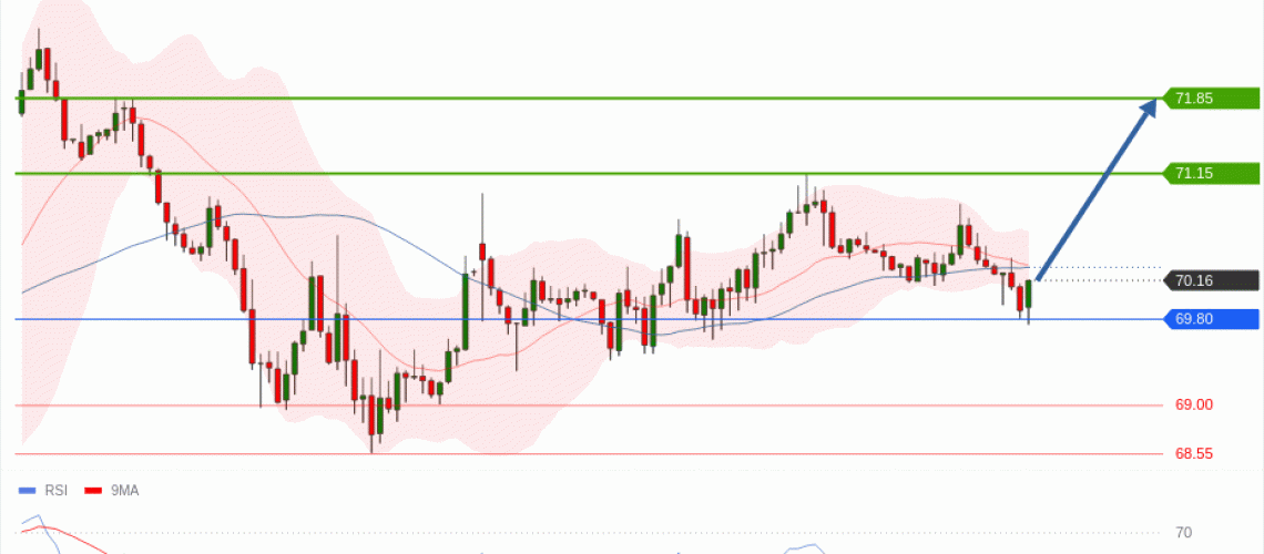 forex-technical-analisys-pivot-points-chart-CRUDE-OIL-WTI-2026-06-30-dddc0.gif