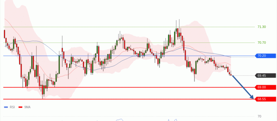 forex-technical-analisys-pivot-points-chart-CRUDE-OIL-WTI-2026-07-01-c7fa3.gif