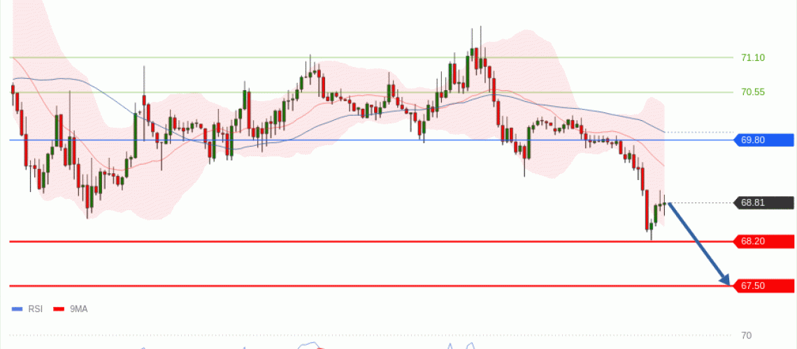 forex-technical-analisys-pivot-points-chart-CRUDE-OIL-WTI-2026-07-01-fd81f.gif