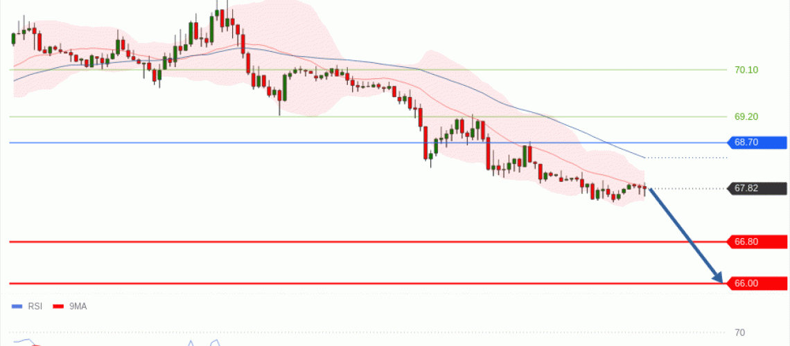 forex-technical-analisys-pivot-points-chart-CRUDE-OIL-WTI-2026-07-02-c8047.gif