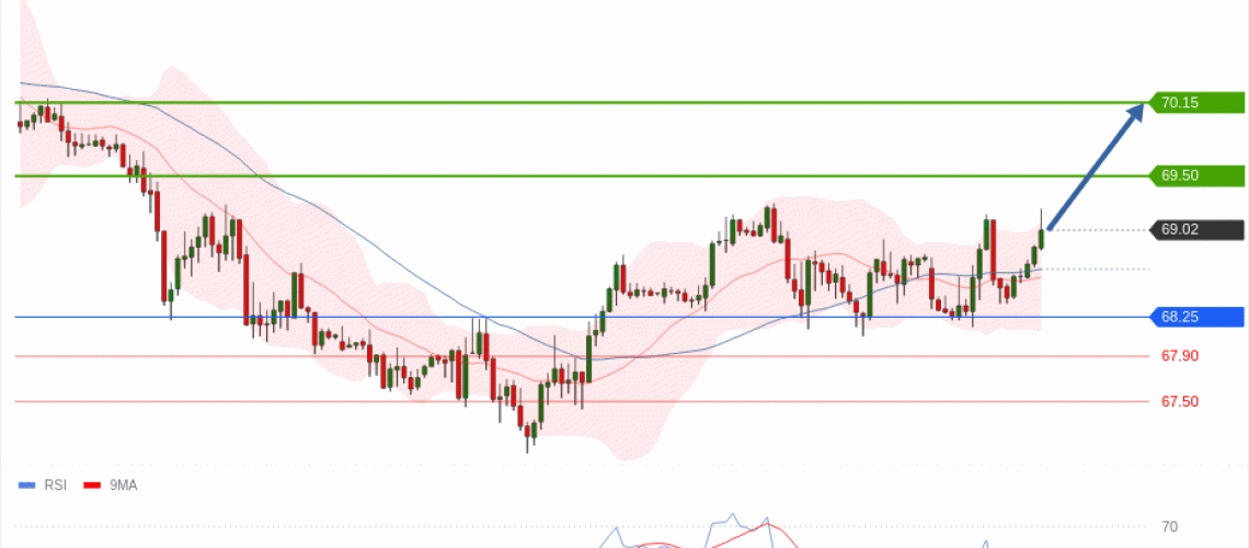 forex-technical-analisys-pivot-points-chart-CRUDE-OIL-WTI-2026-07-06-af621.gif
